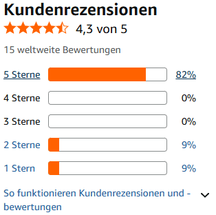 E Flite Micro Scrappy 800 mm BNF Basic RC Flugzeug