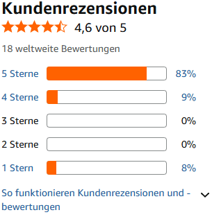 WELOCK U81 Premium-Smart-Lock mit Code