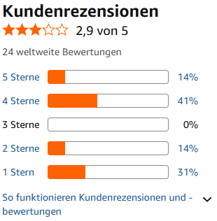 Beurer MN4X Barttrimmer
