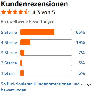 LEBENLANG Handstaubsauger Akku TESTSIEGER