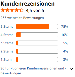 Restube Schwimmboje PRO