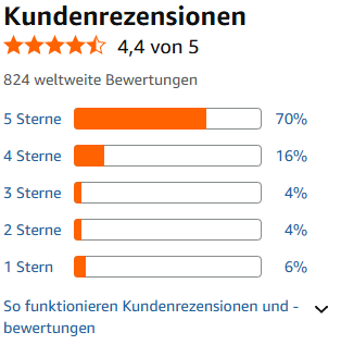Guhl Schaum Tönungsfestiger Silberblond