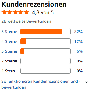 DIJJIG Absturzsicherung Sicherheitsgurt Kit