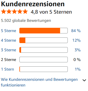 Meridol Zahnfleischschutz Zahnpasta