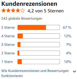 Saphe T Verkehrsassistent