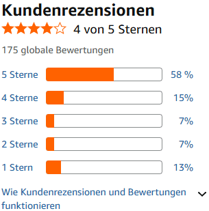 ABUS WLAN Überwachungskamera Privacy Innen Kamera PPIC31020