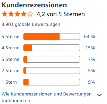 Beurer HD 75