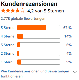 Saphe One+ Blitzerwarnung fürs Auto