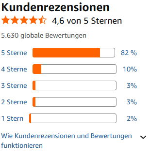 Oneisall Katzenhaarschneider mit 5 Stufen