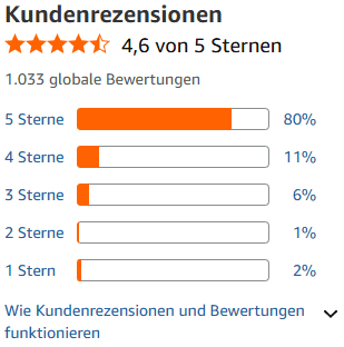 Roba Lil Planet Spannbezug für Wickelauflagen
