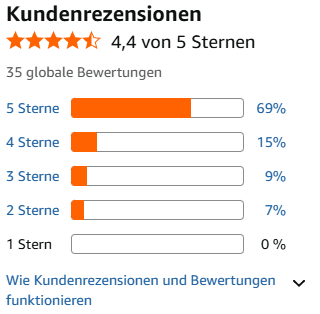 Zite Fishing Orus Blau Grün verspiegelt