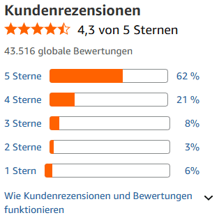 RENPHO Fußmassagegerät mit Wärme