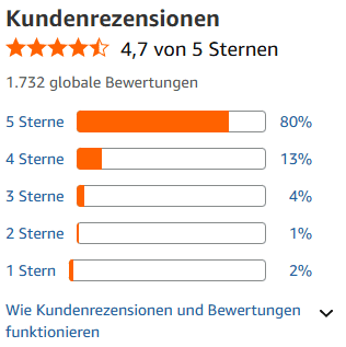 Petex Max Kindersitzerhöhung